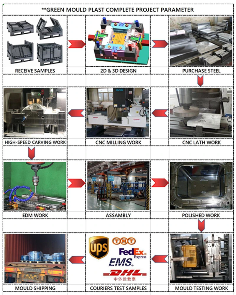 Plastic CPVC/PVC Water Pipe Injection Moulding/Pipe Fittings Mould Prices